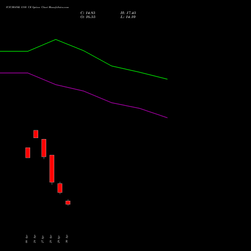 ICICIBANK 1310 CE (CALL) 26 May 2026 options price chart analysis ICICI Bank Limited 