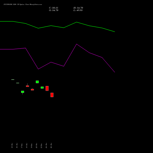 ICICIBANK 1320 CE (CALL) 27 January 2026 options price chart analysis ICICI Bank Limited 
