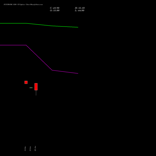 ICICIBANK 1320 CE (CALL) 24 February 2026 options price chart analysis ICICI Bank Limited 