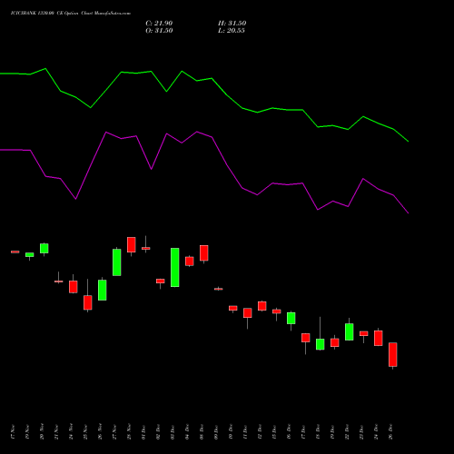 ICICIBANK 1330.00 CE (CALL) 30 December 2025 options price chart analysis ICICI Bank Limited 
