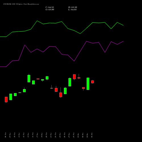 Live ICICIBANK 1330 CE (CALL) 30 December 2025 options price chart analysis ICICI Bank Limited 