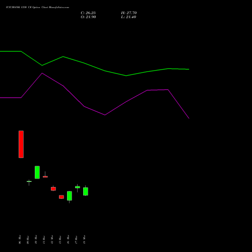 ICICIBANK 1330 CE (CALL) 28 April 2026 options price chart analysis ICICI Bank Limited 