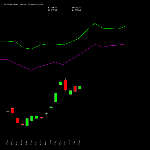 ICICIBANK 1340.00 CE (CALL) 28 July 2026 options price chart analysis ICICI Bank Limited 