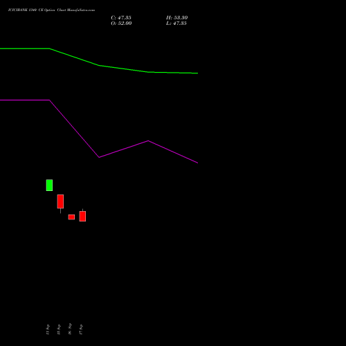 ICICIBANK 1340 CE (CALL) 27 October 2026 options price chart analysis ICICI Bank Limited 