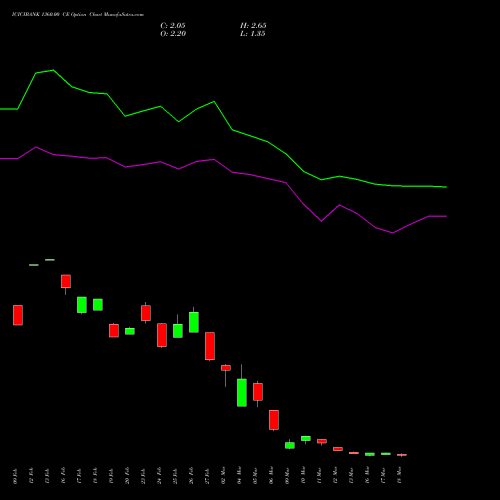 ICICIBANK 1360.00 CE (CALL) 30 March 2026 options price chart analysis ICICI Bank Limited 