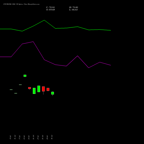 ICICIBANK 1360 CE (CALL) 25 August 2026 options price chart analysis ICICI Bank Limited 
