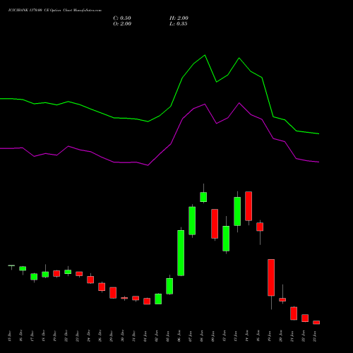ICICIBANK 1370.00 CE (CALL) 27 January 2026 options price chart analysis ICICI Bank Limited 