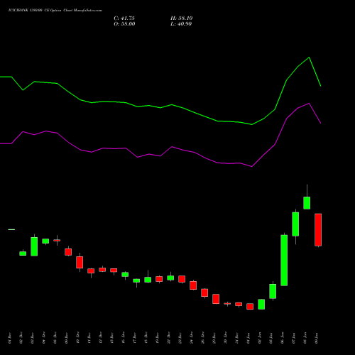 ICICIBANK 1380.00 CE (CALL) 27 January 2026 options price chart analysis ICICI Bank Limited 