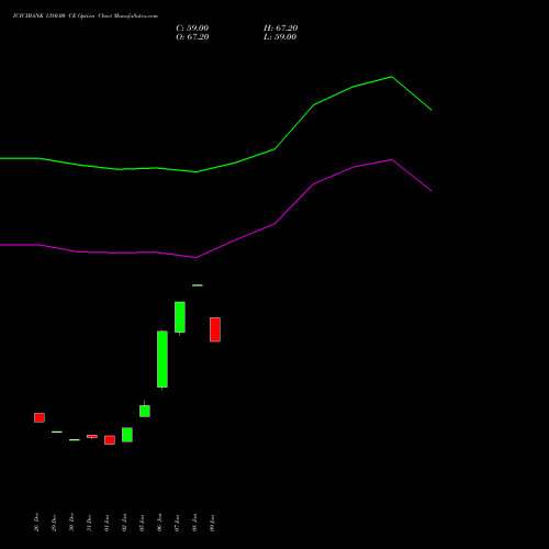 ICICIBANK 1380.00 CE (CALL) 24 February 2026 options price chart analysis ICICI Bank Limited 