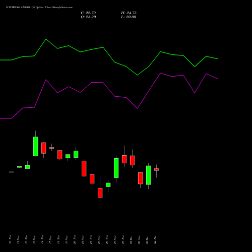 Live ICICIBANK 1390.00 CE (CALL) 30 December 2025 options price chart analysis ICICI Bank Limited 