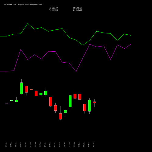 Live ICICIBANK 1390 CE (CALL) 30 December 2025 options price chart analysis ICICI Bank Limited 