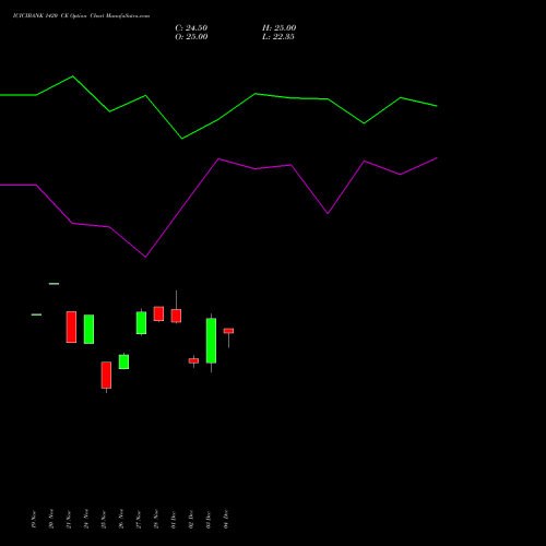 Live ICICIBANK 1420 CE (CALL) 27 January 2026 options price chart analysis ICICI Bank Limited 
