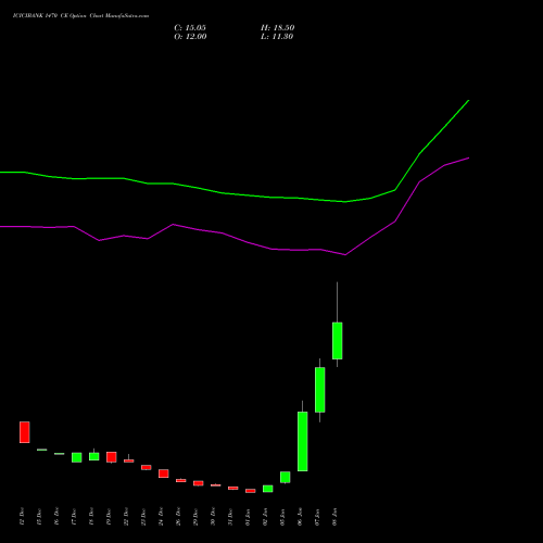 ICICIBANK 1470 CE (CALL) 27 January 2026 options price chart analysis ICICI Bank Limited 