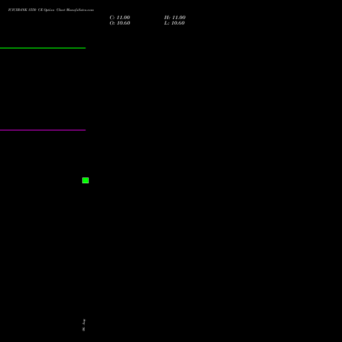 ICICIBANK 1550 CE (CALL) 29 September 2026 options price chart analysis ICICI Bank Limited 