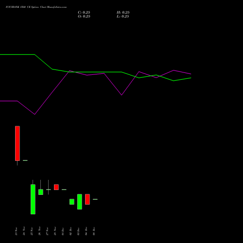 Live ICICIBANK 1560 CE (CALL) 30 December 2025 options price chart analysis ICICI Bank Limited 