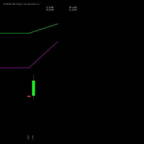 ICICIBANK 1600 CE (CALL) 25 August 2026 options price chart analysis ICICI Bank Limited 