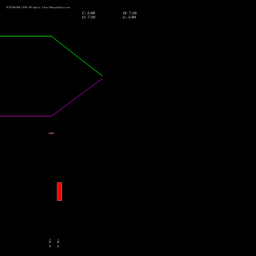 ICICIBANK 1150 PE (PUT) 28 April 2026 options price chart analysis ICICI Bank Limited 