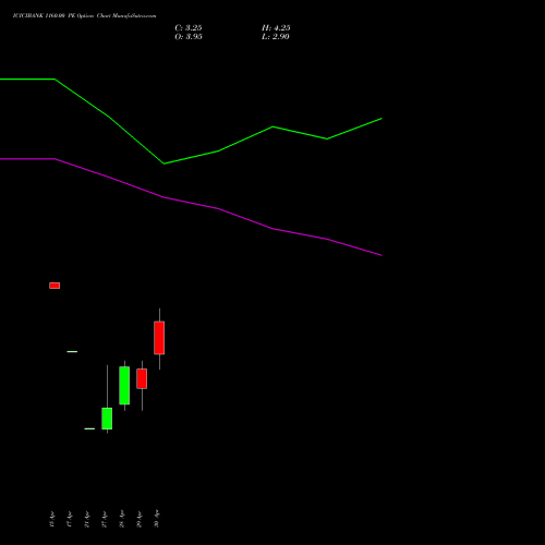 ICICIBANK 1160.00 PE (PUT) 26 May 2026 options price chart analysis ICICI Bank Limited 