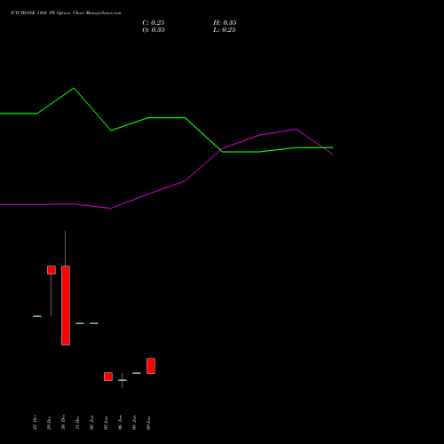 ICICIBANK 1160 PE (PUT) 27 January 2026 options price chart analysis ICICI Bank Limited 