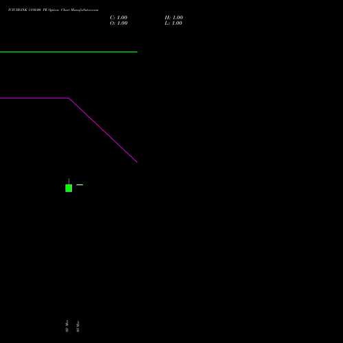 ICICIBANK 1180.00 PE (PUT) 30 March 2026 options price chart analysis ICICI Bank Limited 