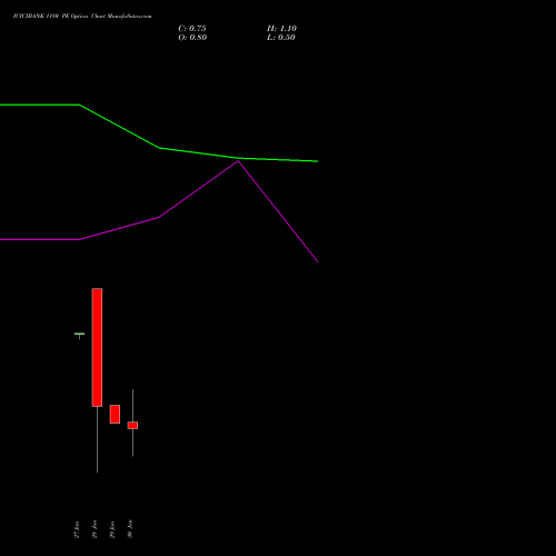 ICICIBANK 1180 PE (PUT) 24 February 2026 options price chart analysis ICICI Bank Limited 