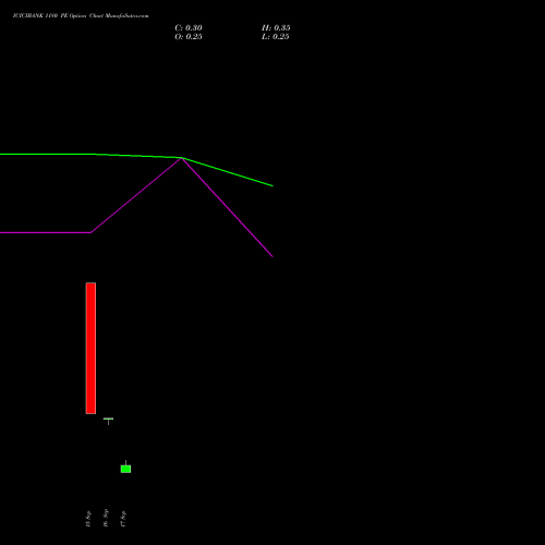 ICICIBANK 1180 PE (PUT) 29 September 2026 options price chart analysis ICICI Bank Limited 