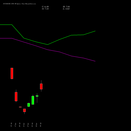 ICICIBANK 1190 PE (PUT) 26 May 2026 options price chart analysis ICICI Bank Limited 