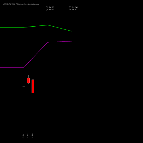 ICICIBANK 1230 PE (PUT) 28 April 2026 options price chart analysis ICICI Bank Limited 