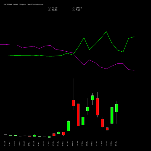 ICICIBANK 1240.00 PE (PUT) 30 March 2026 options price chart analysis ICICI Bank Limited 