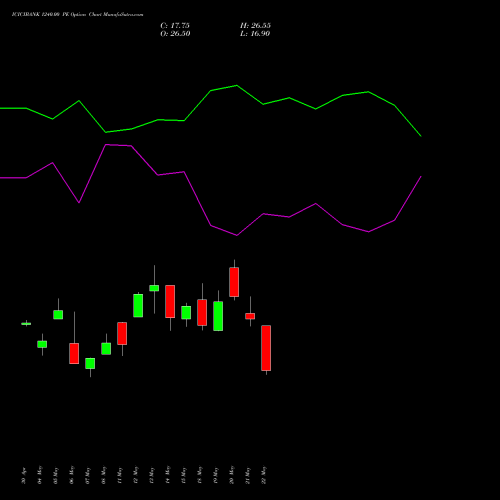 ICICIBANK 1240.00 PE (PUT) 30 June 2026 options price chart analysis ICICI Bank Limited 