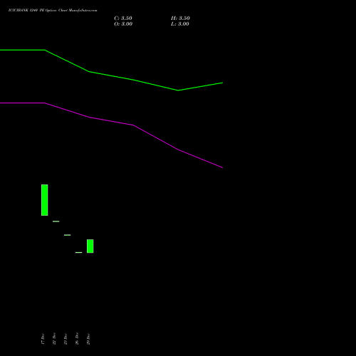 ICICIBANK 1240 PE (PUT) 24 February 2026 options price chart analysis ICICI Bank Limited 