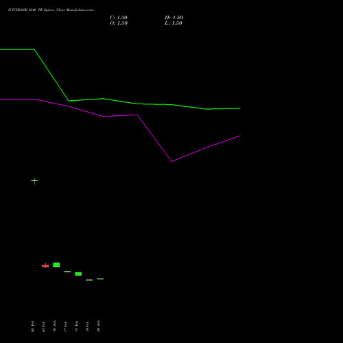 ICICIBANK 1240 PE (PUT) 30 March 2026 options price chart analysis ICICI Bank Limited 