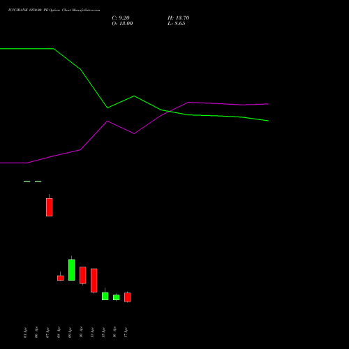 ICICIBANK 1250.00 PE (PUT) 26 May 2026 options price chart analysis ICICI Bank Limited 