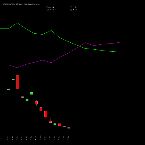 ICICIBANK 1250 PE (PUT) 28 July 2026 options price chart analysis ICICI Bank Limited 