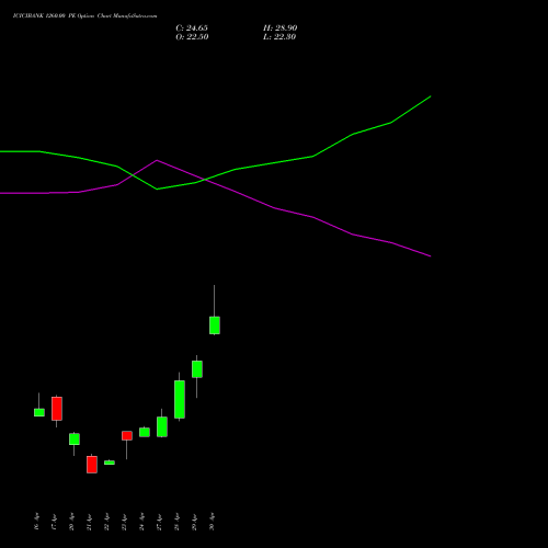 ICICIBANK 1260.00 PE (PUT) 26 May 2026 options price chart analysis ICICI Bank Limited 