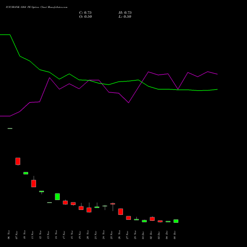 Live ICICIBANK 1260 PE (PUT) 30 December 2025 options price chart analysis ICICI Bank Limited 