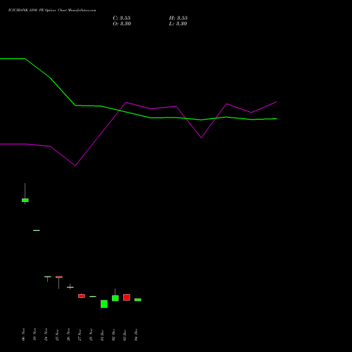 Live ICICIBANK 1280 PE (PUT) 27 January 2026 options price chart analysis ICICI Bank Limited 