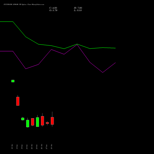 ICICIBANK 1290.00 PE (PUT) 23 November 2026 options price chart analysis ICICI Bank Limited 