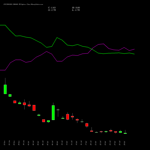 ICICIBANK 1300.00 PE (PUT) 25 August 2026 options price chart analysis ICICI Bank Limited 