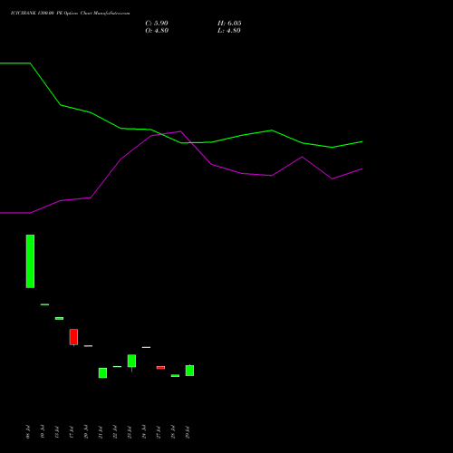 ICICIBANK 1300.00 PE (PUT) 29 September 2026 options price chart analysis ICICI Bank Limited 