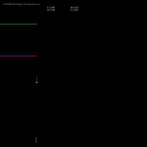 Live ICICIBANK 1310 PE (PUT) 27 January 2026 options price chart analysis ICICI Bank Limited 