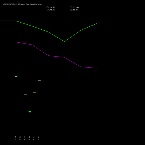 ICICIBANK 1320.00 PE (PUT) 30 March 2026 options price chart analysis ICICI Bank Limited 