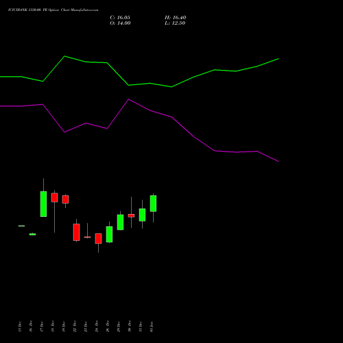ICICIBANK 1330.00 PE (PUT) 27 January 2026 options price chart analysis ICICI Bank Limited 