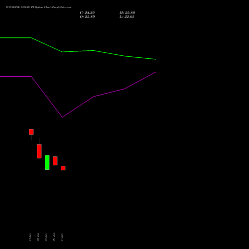 ICICIBANK 1330.00 PE (PUT) 28 July 2026 options price chart analysis ICICI Bank Limited 