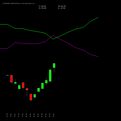 ICICIBANK 1340.00 PE (PUT) 26 May 2026 options price chart analysis ICICI Bank Limited 