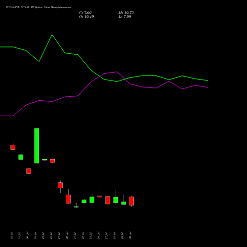 ICICIBANK 1370.00 PE (PUT) 25 August 2026 options price chart analysis ICICI Bank Limited 