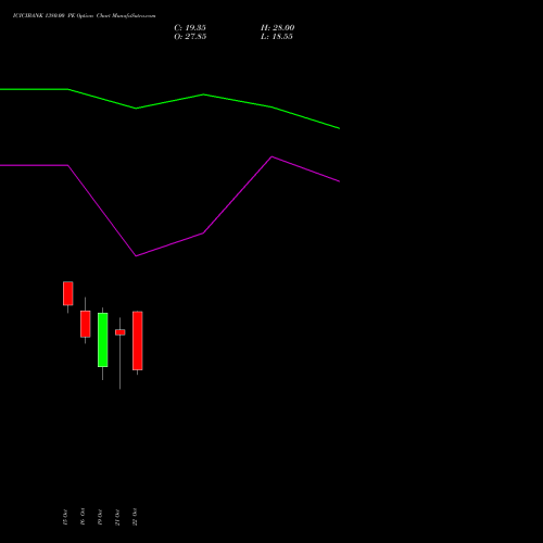 ICICIBANK 1380.00 PE (PUT) 23 November 2026 options price chart analysis ICICI Bank Limited 