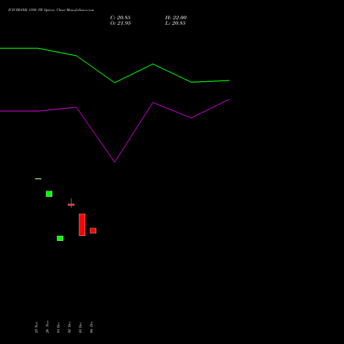 Live ICICIBANK 1380 PE (PUT) 27 January 2026 options price chart analysis ICICI Bank Limited 