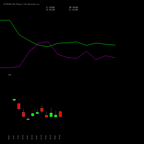 ICICIBANK 1390 PE (PUT) 25 August 2026 options price chart analysis ICICI Bank Limited 