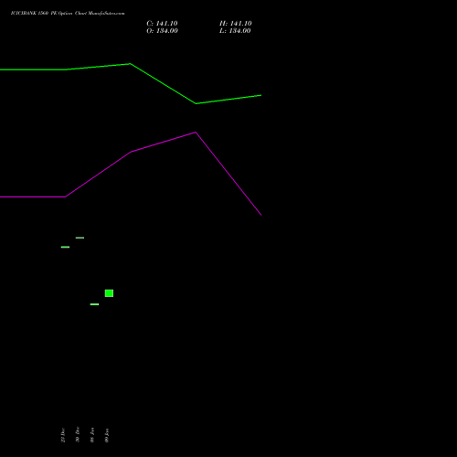 ICICIBANK 1560 PE (PUT) 27 January 2026 options price chart analysis ICICI Bank Limited 